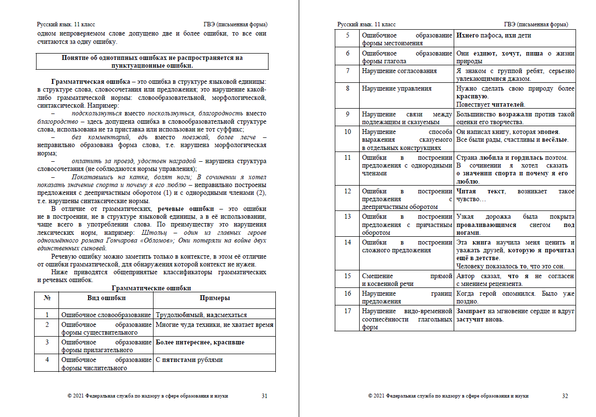 Гвэ по русскому языку 9. ГВЭ по русскому языку 2021.