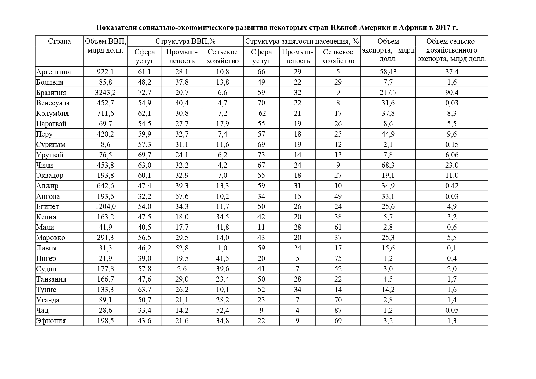 ЕГЭ география 2022