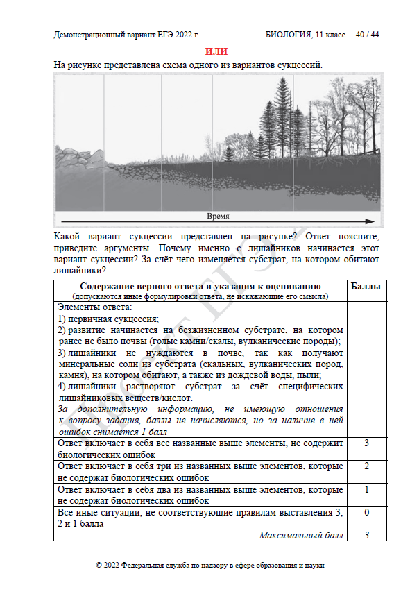 Демоверсия ЕГЭ по биологии 2022