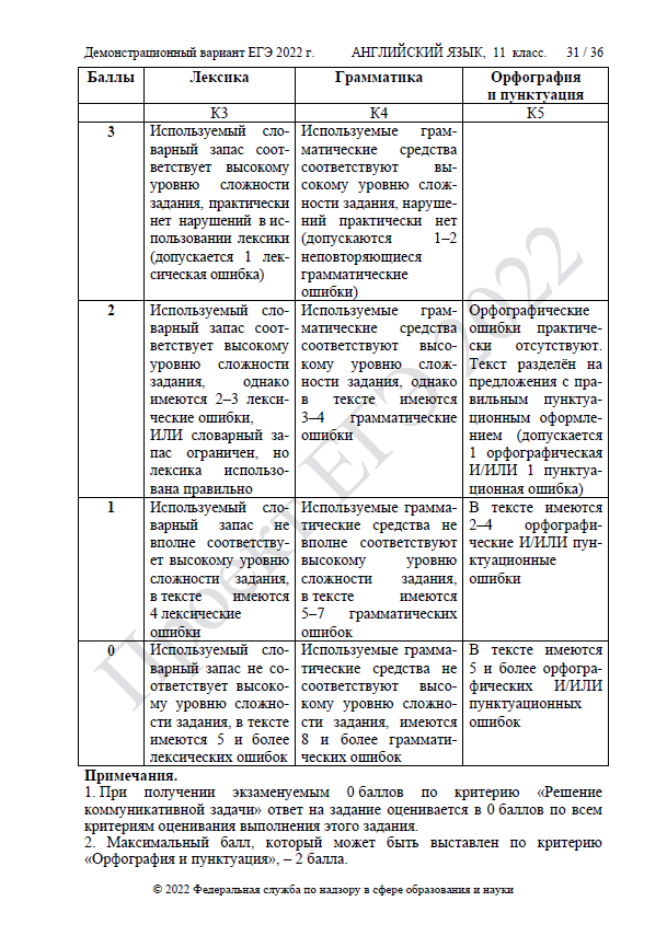 демоверсия егэ по английскому языку 2022