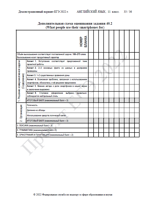 демоверсия егэ по английскому языку 2022