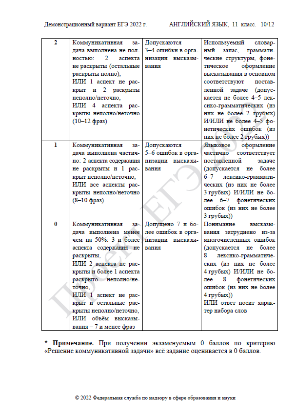 демоверсия егэ по английскому языку 2022