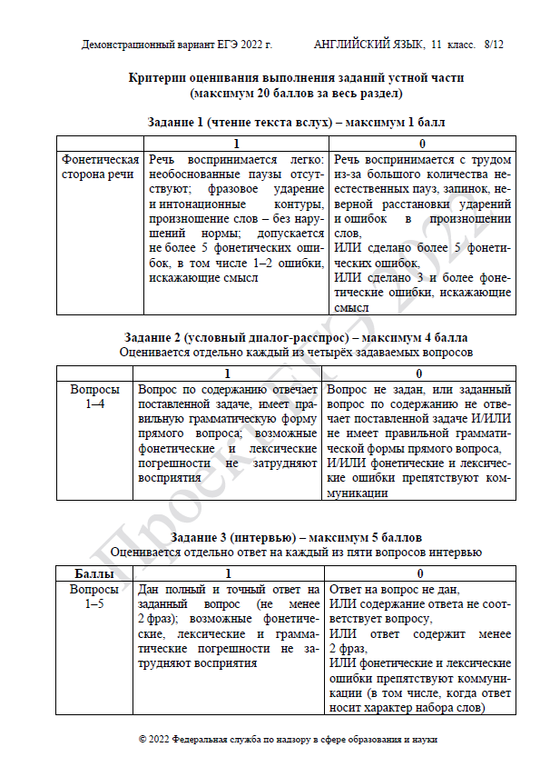 Фипи егэ английский язык демоверсии. Демонстрационный вариант английский ОГЭ 2022. Демоверсия ЕГЭ по английскому языку 2022. Демоверсия ЕГЭ английский 2022.