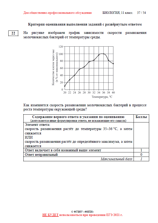 Фипи химия тренировочные варианты 9 класс. ЕГЭ по биологии 2022. Критерии оценивания ЕГЭ биология 2022. Демоверсия ЕГЭ по биологии 2022. Решу ЕГЭ по биологии 2022.