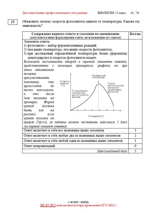 ЕГЭ биология 2022