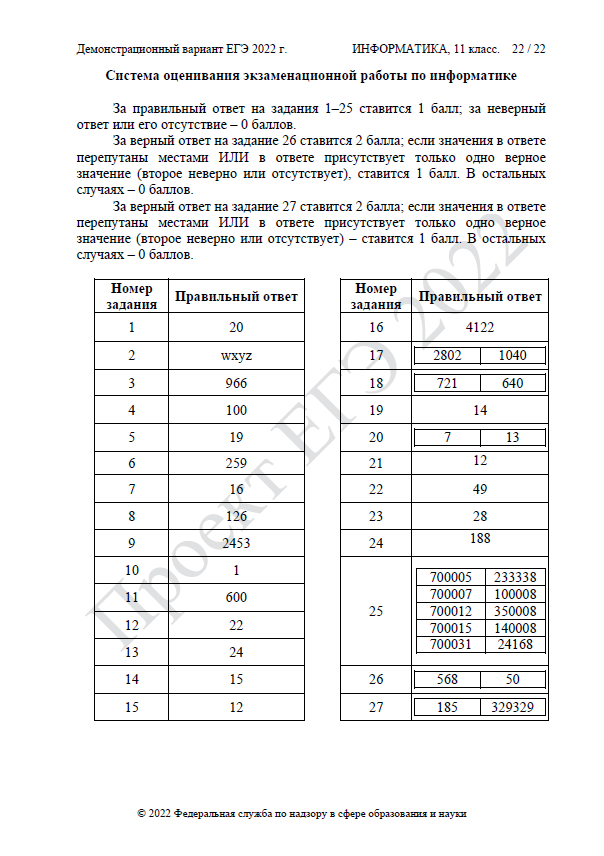 Демонстрационный вариант егэ биология 2025