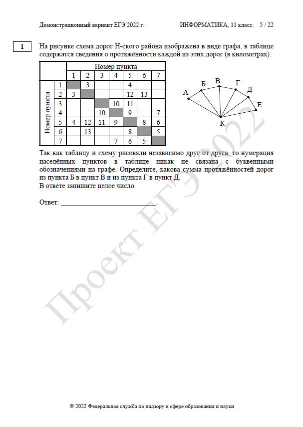 Демоверсия ЕГЭ по информатике 2022