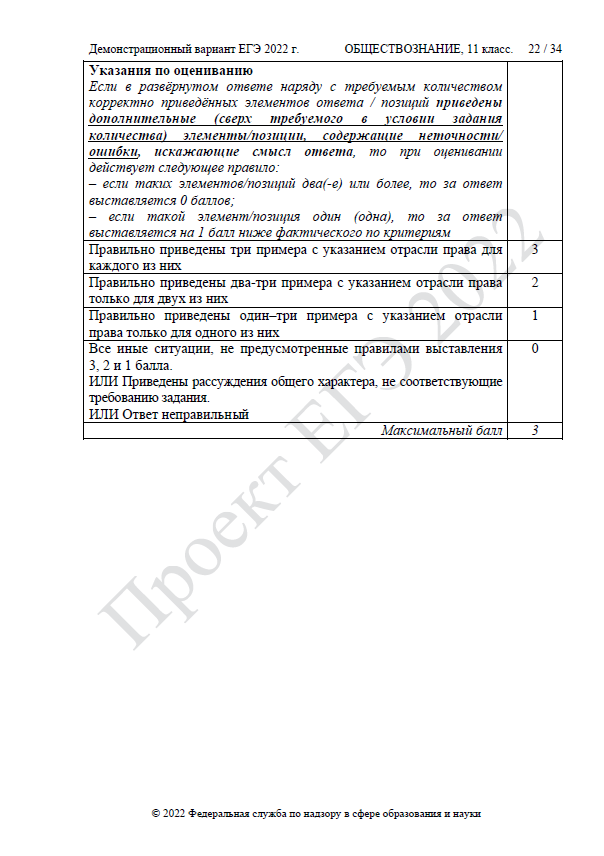 Демоверсия ЕГЭ по обществознанию 2022