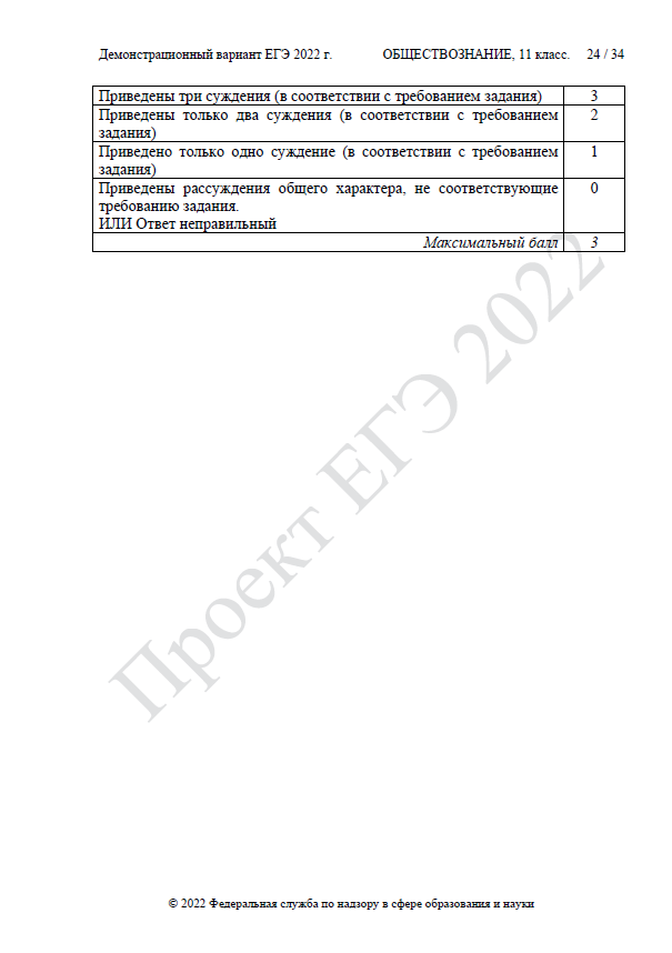 Демоверсия обществознание. Демонстрационный вариант ЕГЭ Обществознание 2022. ЕГЭ Обществознание 2022 демоверсия. 24 Задание ЕГЭ Обществознание 2022. Демоверсия ЕГЭ Обществознание.