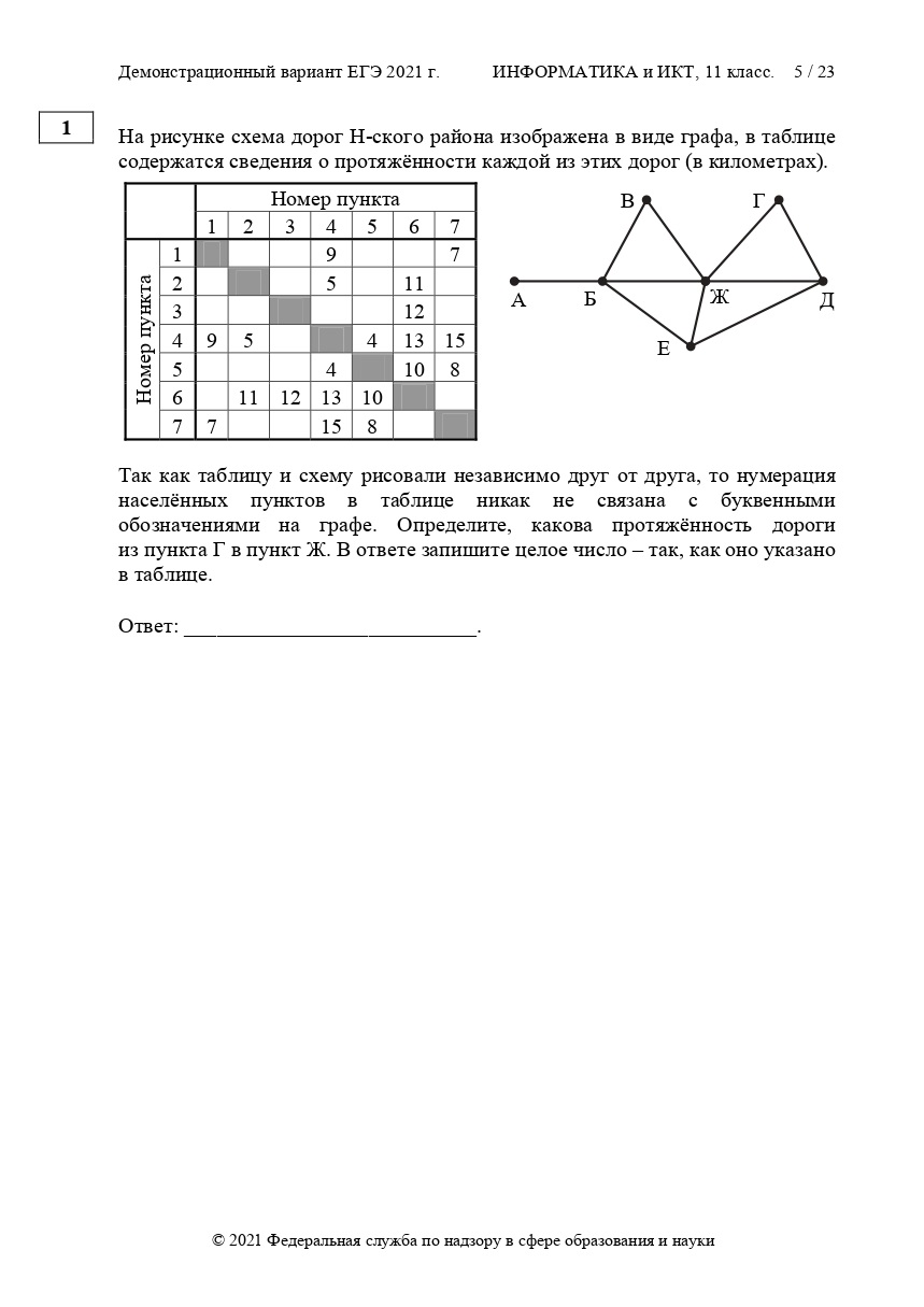 Образец егэ информатика