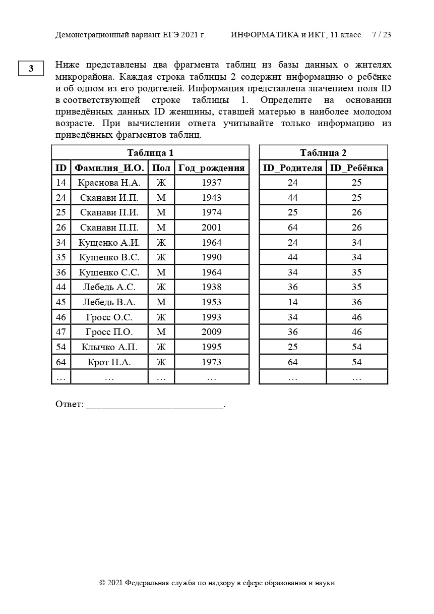 ЕГЭ по информатике 2021 | Lancman School