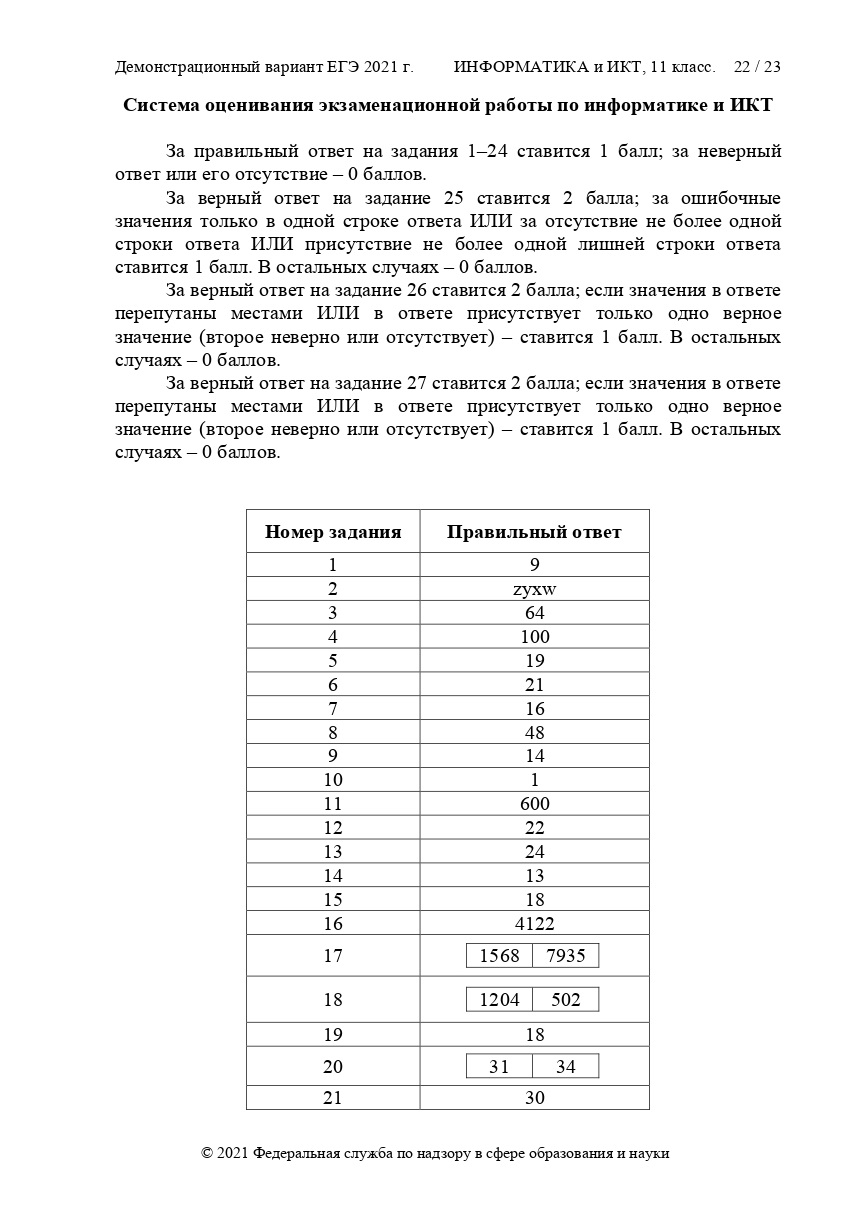 ЕГЭ по информатике 2021 | Lancman School