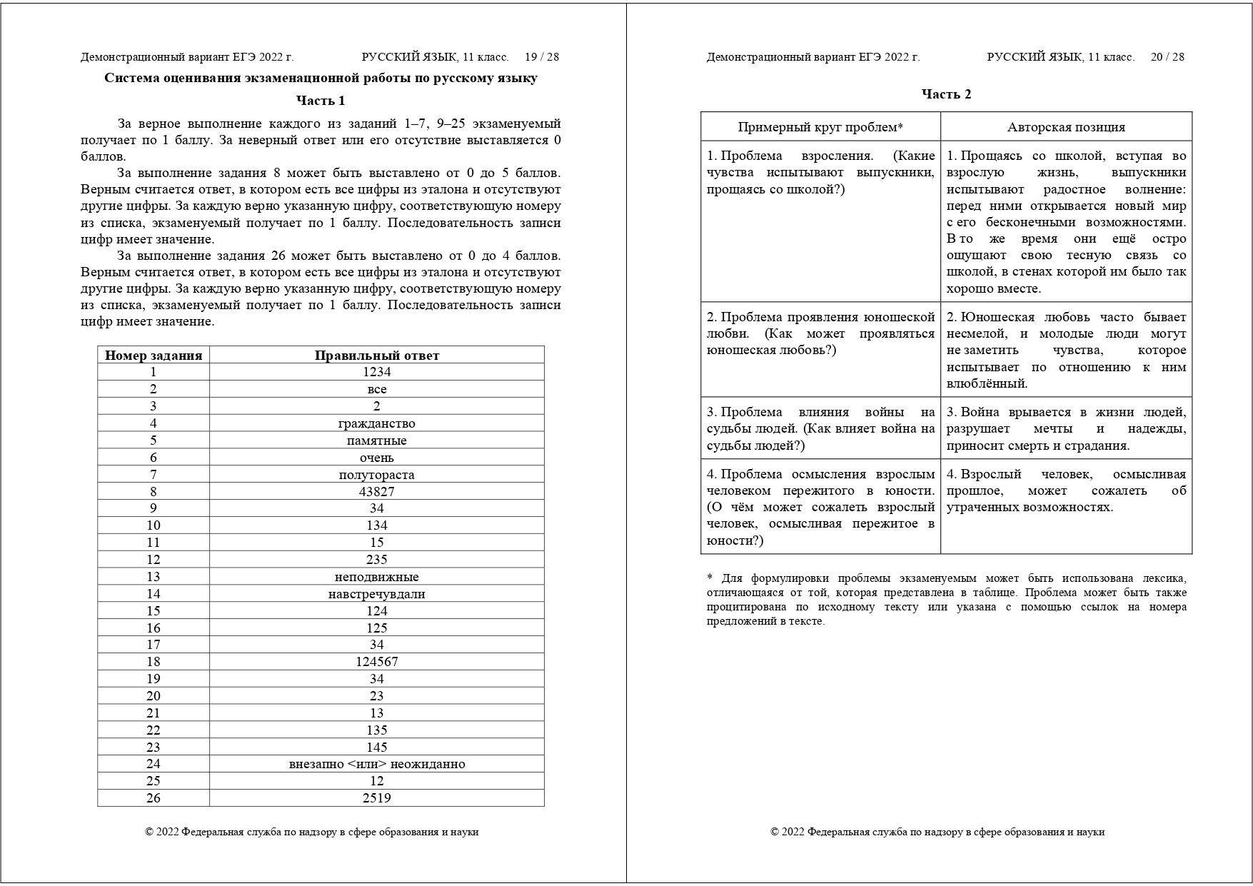 ЕГЭ по русскому языку 2022