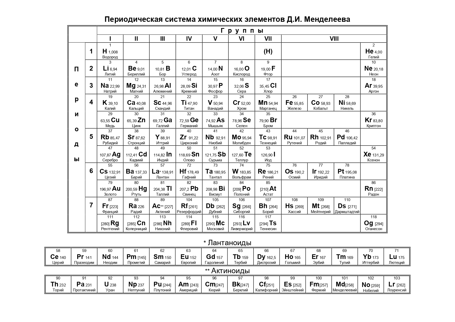 Демоверсия подготовки к ЕГЭ по химии 2024 | LANCMAN SCHOOL