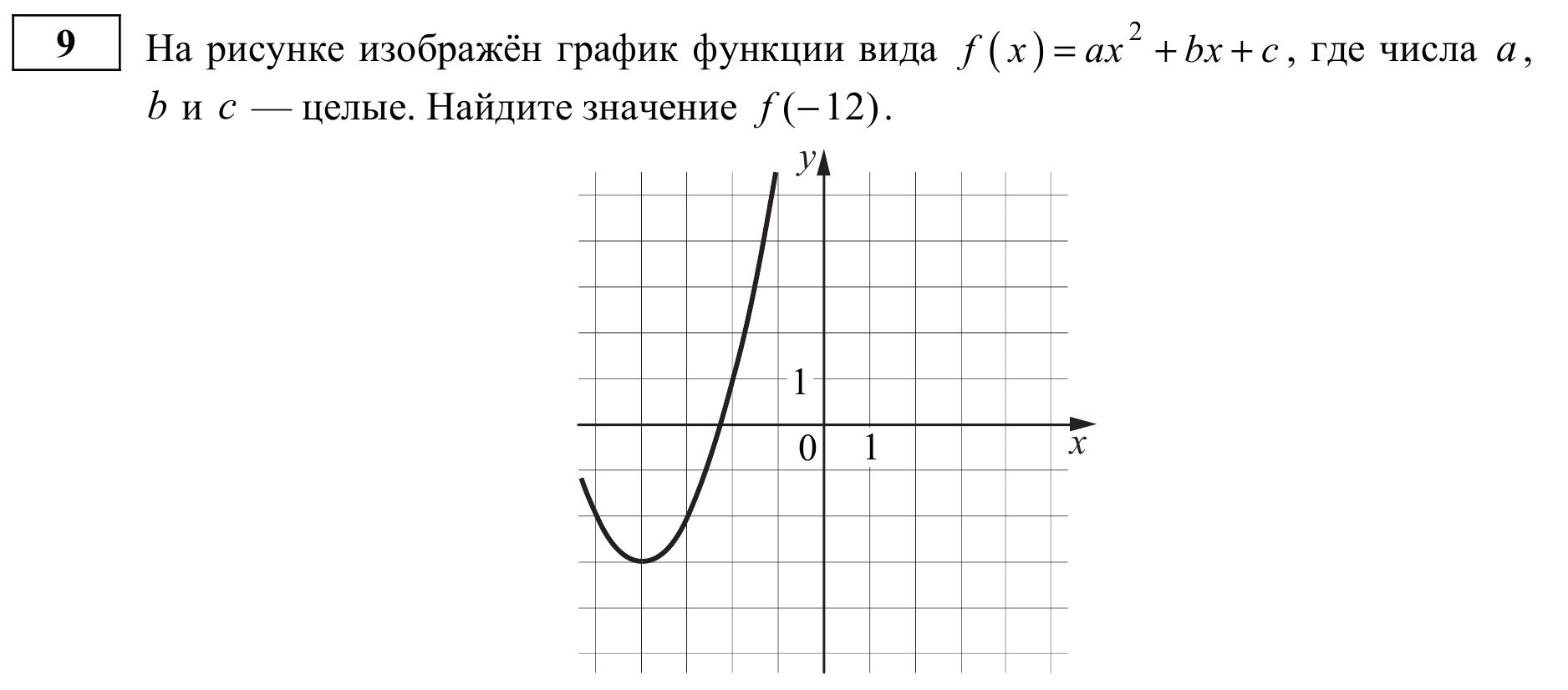 ЕГЭ профильная математика 2022