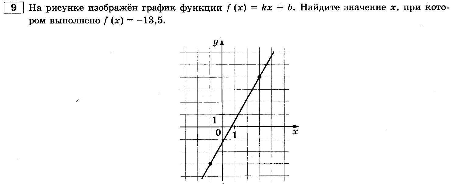 ЕГЭ профильная математика 2022