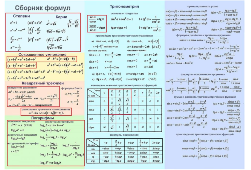 Тригонометрические тождества синус. Формулы по алгебре 10 класс для ЕГЭ. Основные формулы Алгебра 10 класс. Алгебра основные формулы шпаргалка. Формулы которые нужны на ЕГЭ по математике.