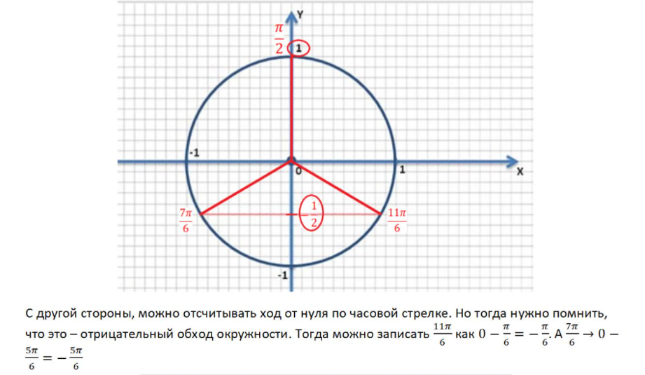 ЕГЭ математика тригонометрия 2022