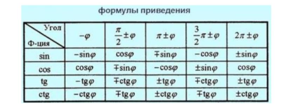 ЕГЭ математика тригонометрия 2022