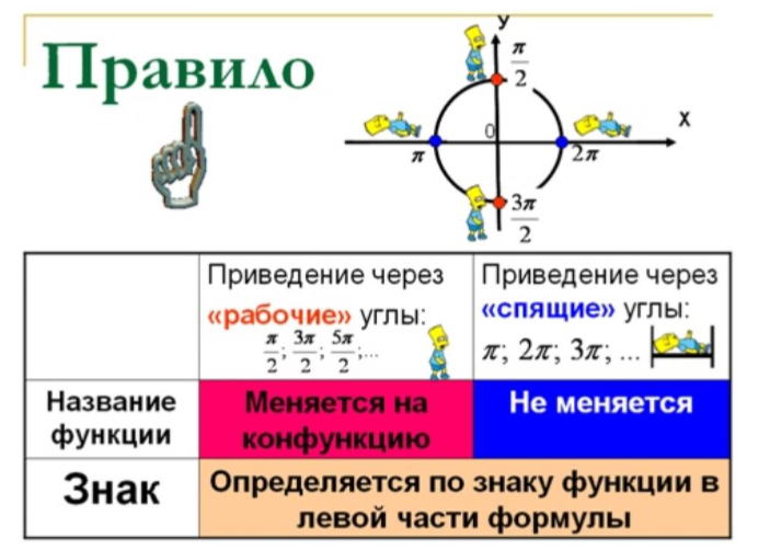 ЕГЭ математика тригонометрия 2022