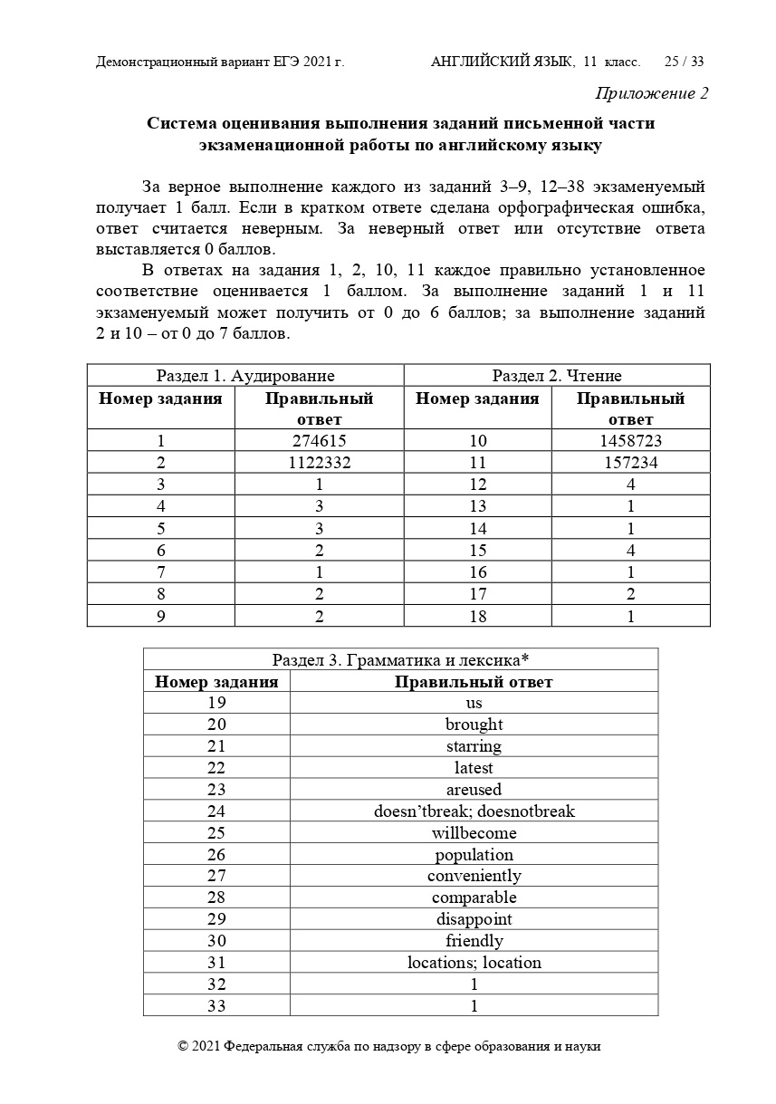 Демоверсия ЕГЭ английский язык 2021