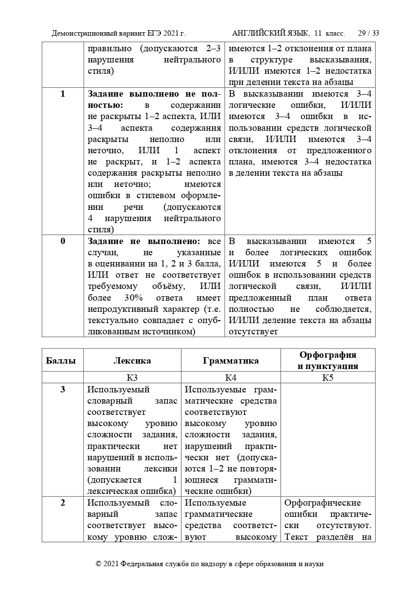 Демоверсия ЕГЭ английский язык 2021