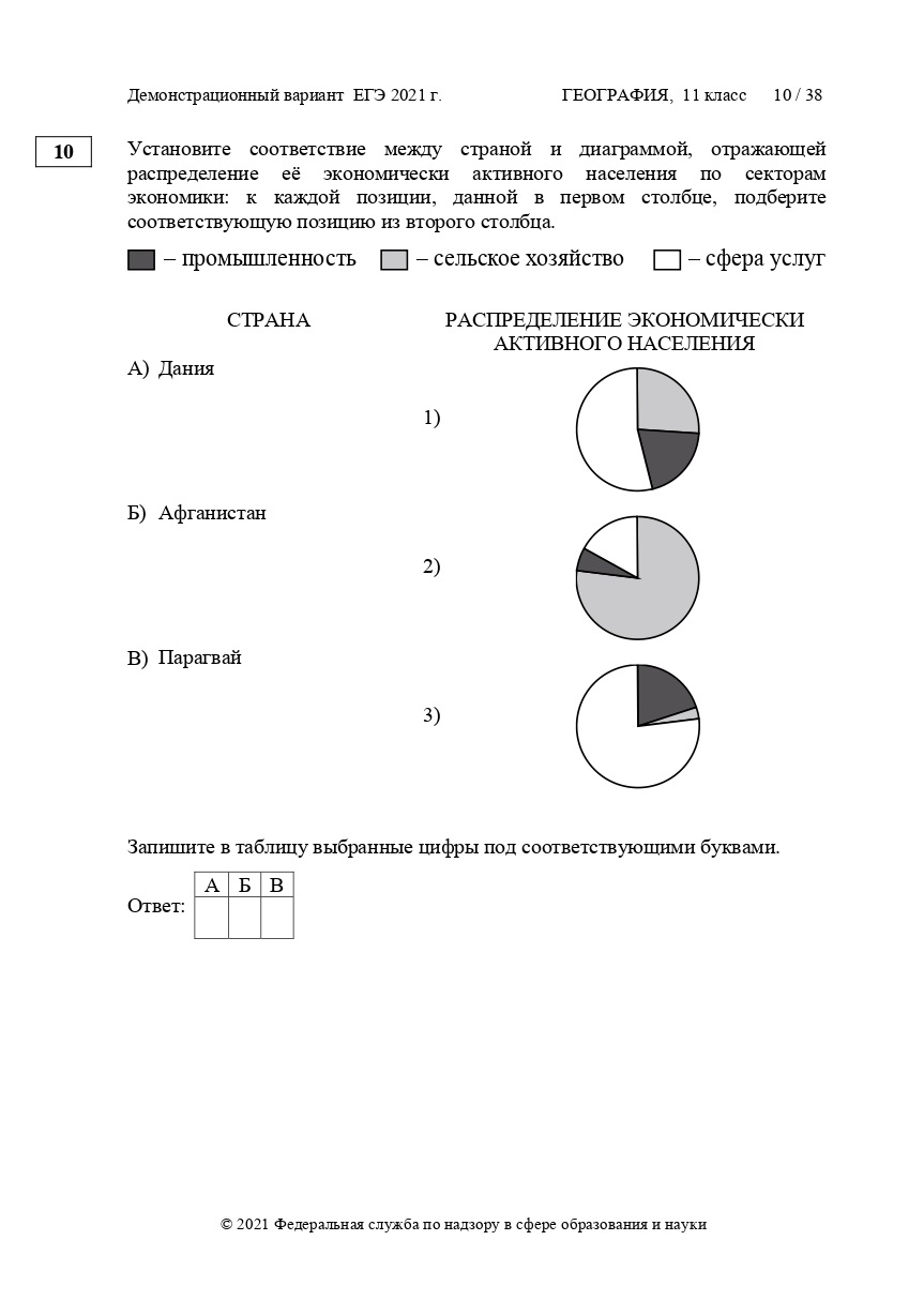 Ответы контрольная 2021