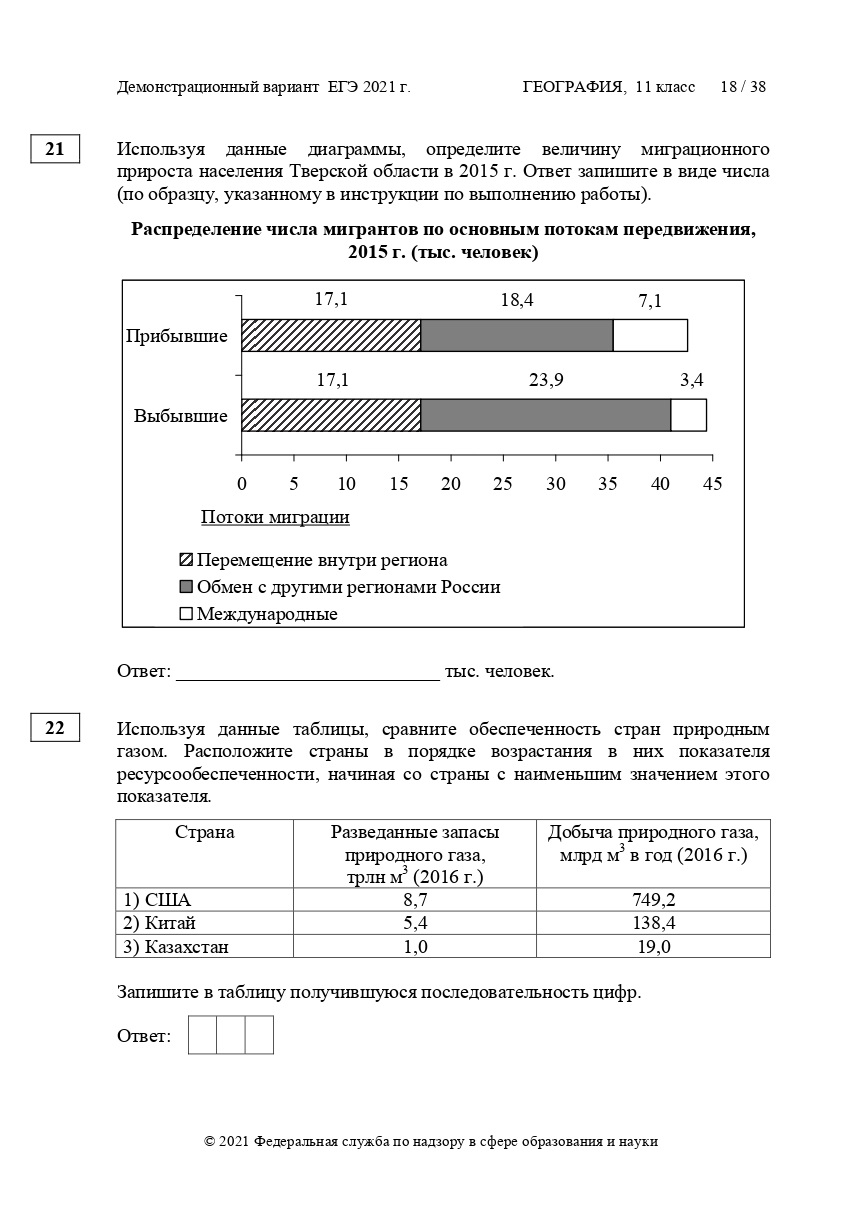 Демонстрационный вариант. ЕГЭ по географии 2021 ФИПИ. ОГЭ демонстрационный вариант географии 2021. Демоверсия ОГЭ география 9 класс 2021. Демоверсия ЕГЭ 2021 география.