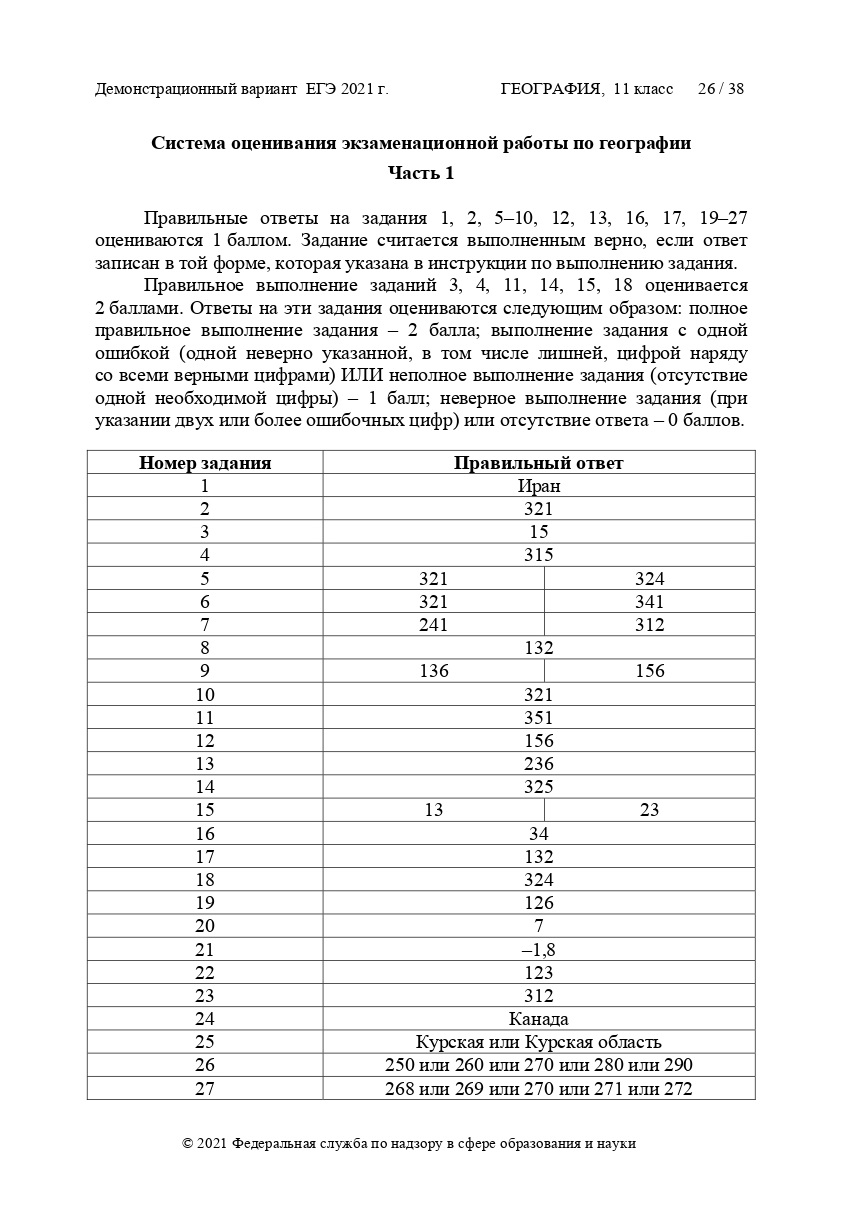 Вариант 9 егэ русский 2024 ответы