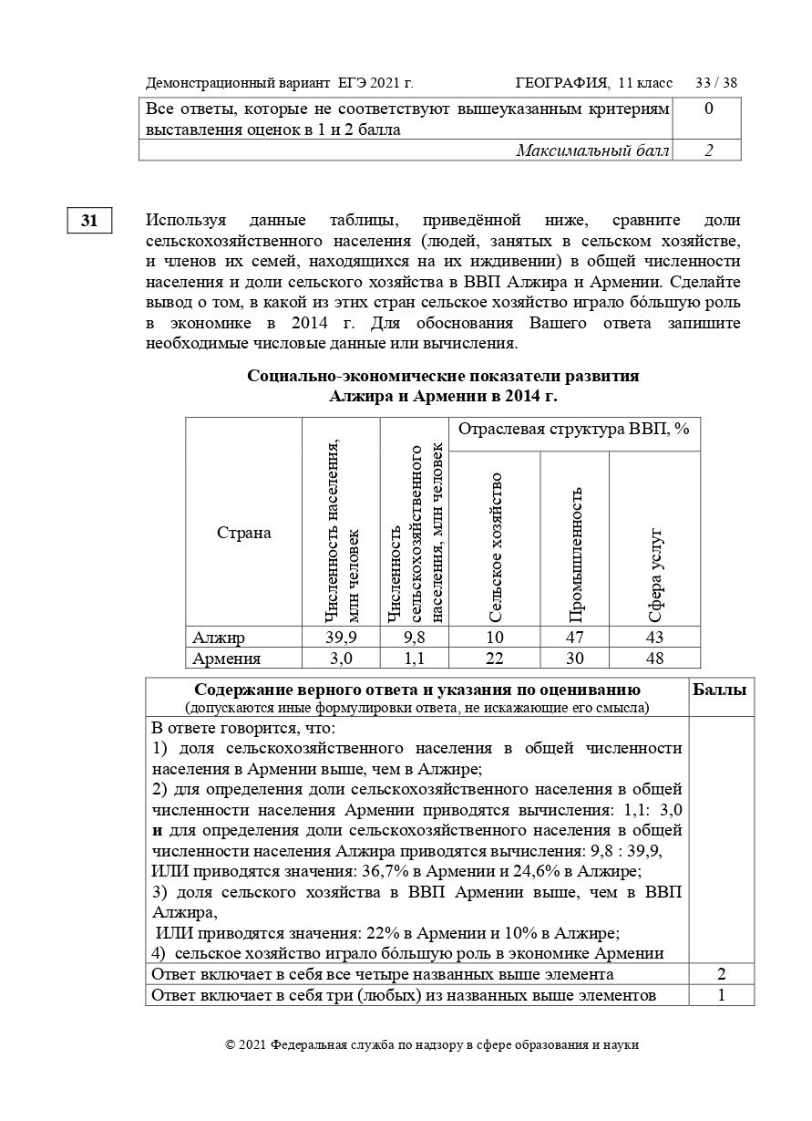 Егэ география. ЕГЭ.география-2021.31 вариант. Демоверсия ЕГЭ 2021 география. Спецификатор ЕГЭ география 2021. Справочные материалы ЕГЭ география 2021.