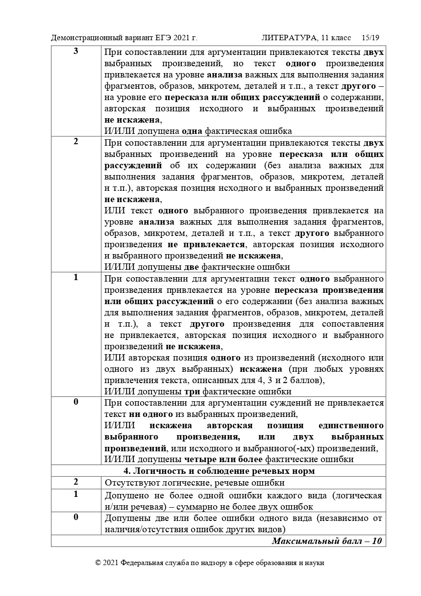 Демоверсия литература. Демонстрационный вариант ЕГЭ 2021. ЕГЭ по литературе 2021 ФИПИ. Кодификатор по литературе 2021 ФИПИ. КИМЫ ЕГЭ по литературе 2021.