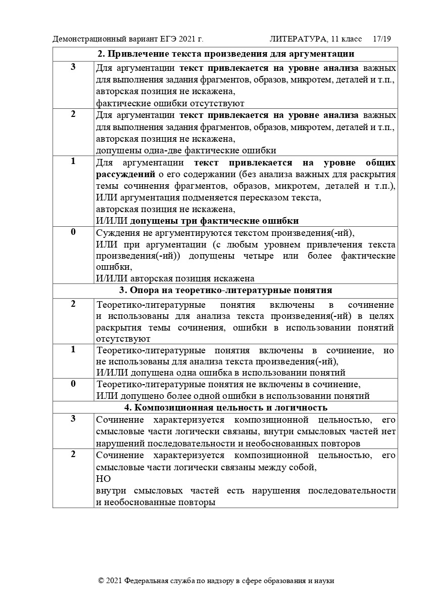 Демоверсия егэ литература. ОГЭ литература 2021 демоверсия. ЕГЭ по литературе 2021 ФИПИ. Пробник ЕГЭ по литературе 2021. Ким по литературе ЕГЭ 2021.