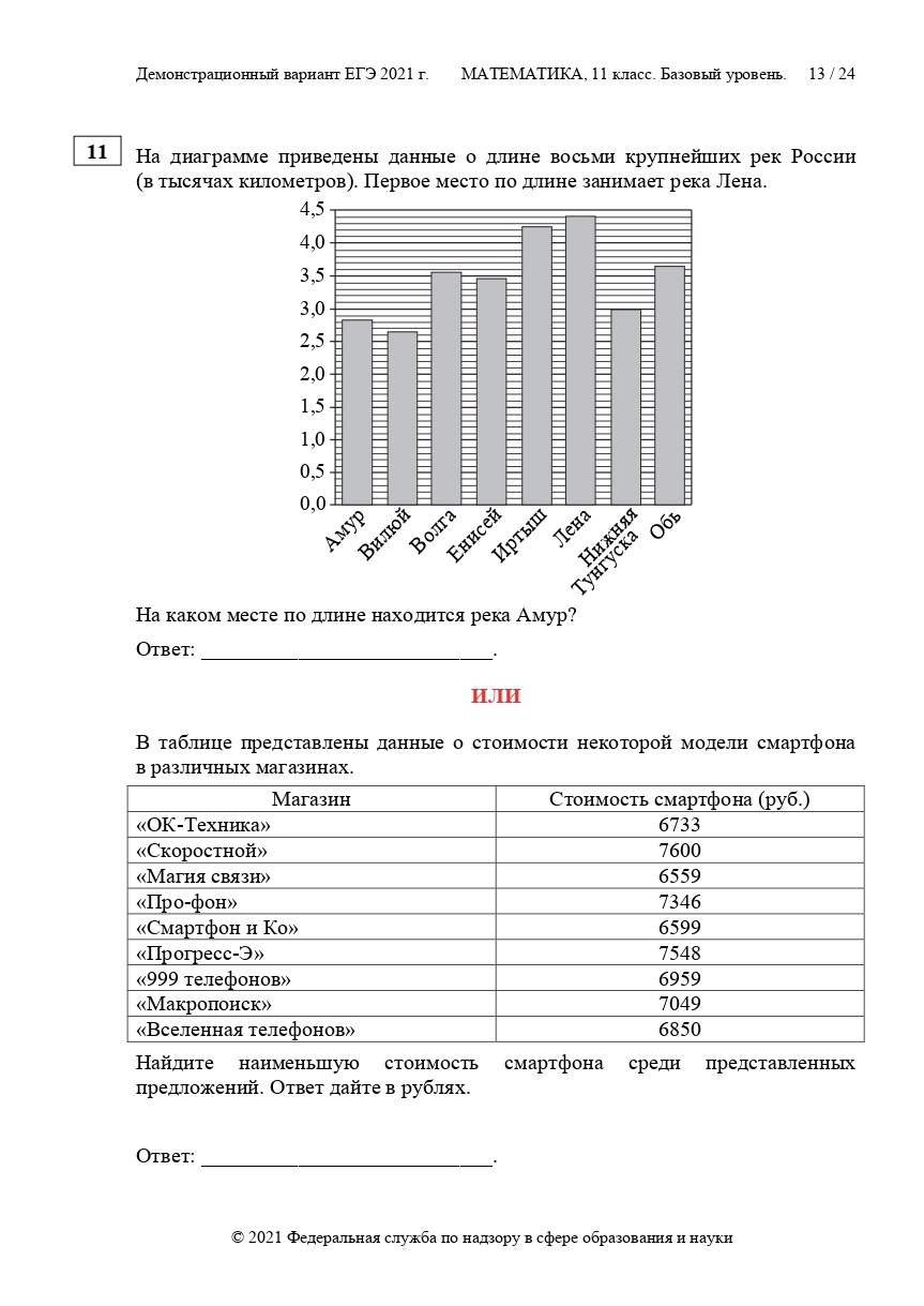 ЕГЭ по базовой математике 2021 | LANCMAN SCHOOL