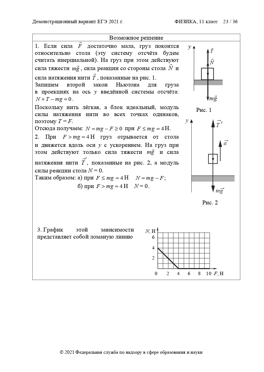 Демоверсия ЕГЭ физика 2021
