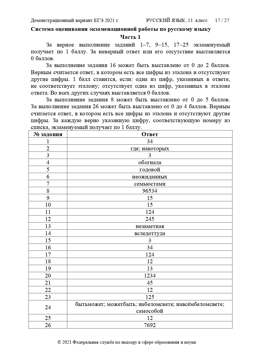Ответы ЕГЭ 2021 русский язык