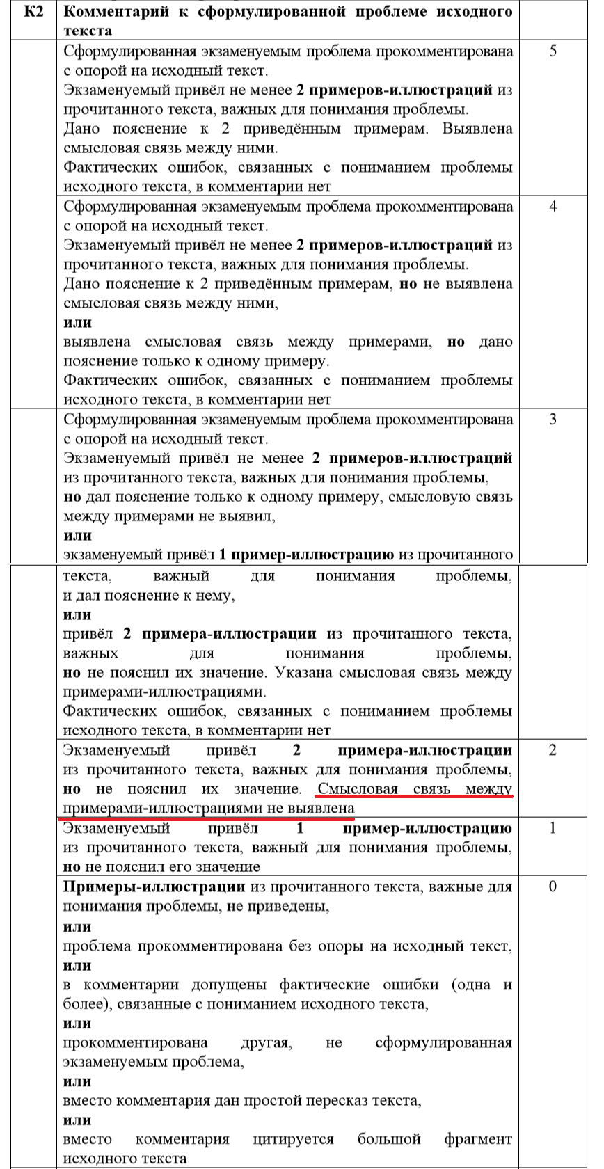 ЕГЭ по русскому языку 2020 изменения