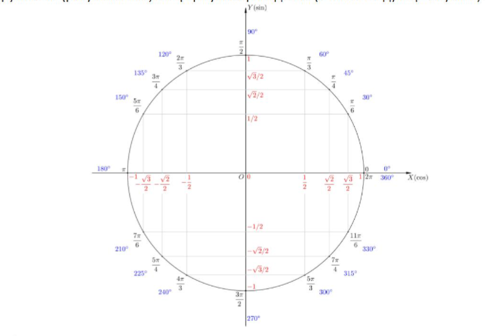 ЕГЭ математика тригонометрия 2022
